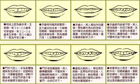 牙齒長 面相|倒及牙哨牙面相上代表甚麼？解析11種牙齒相學玄機｜ 